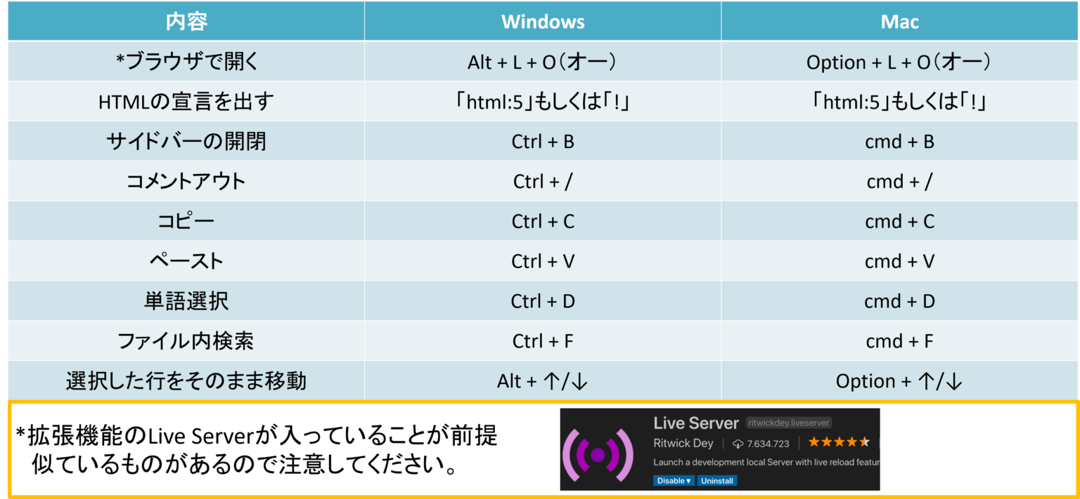 Visual Studio Codeショートカットキー一覧 | コードプラス